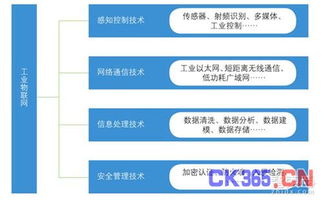 物聯(lián)網(wǎng)與傳統(tǒng)產(chǎn)業(yè)深度融合 開啟網(wǎng)絡(luò)技術(shù)服務(wù)新篇章