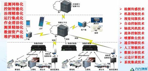 九九智能環(huán)保 榮膺國家級專精特新“小巨人”，以創(chuàng)新網(wǎng)絡(luò)技術(shù)服務(wù)驅(qū)動(dòng)綠色未來