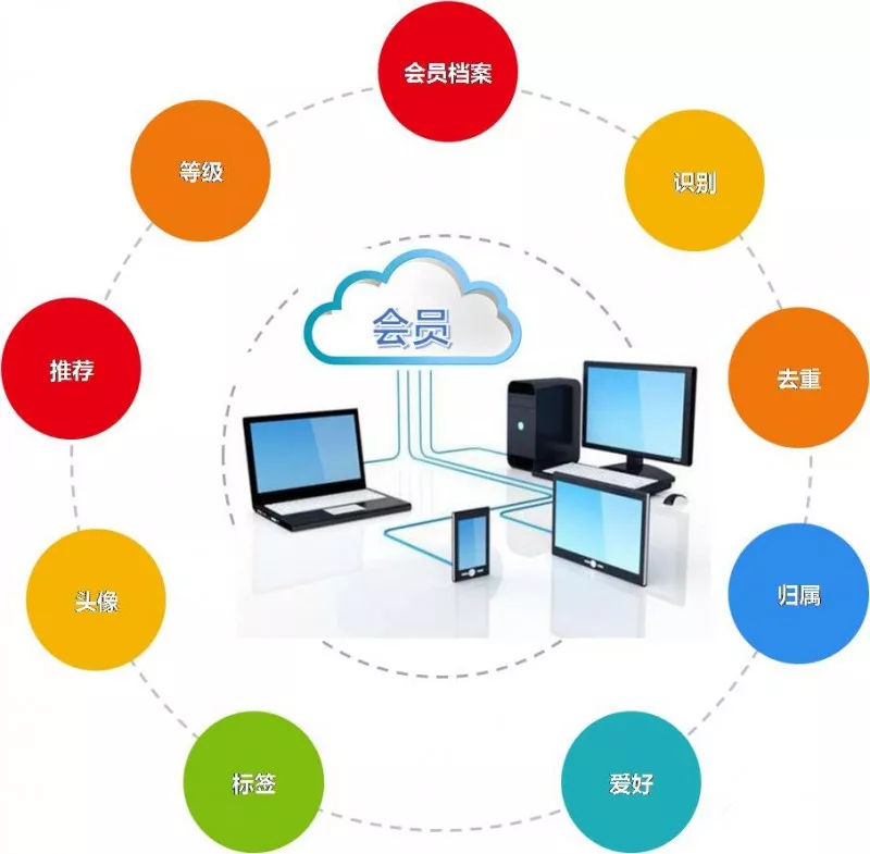 新零售會員運(yùn)營全新升級 打造全渠道會員融合，賦能企業(yè)網(wǎng)絡(luò)技術(shù)服務(wù)